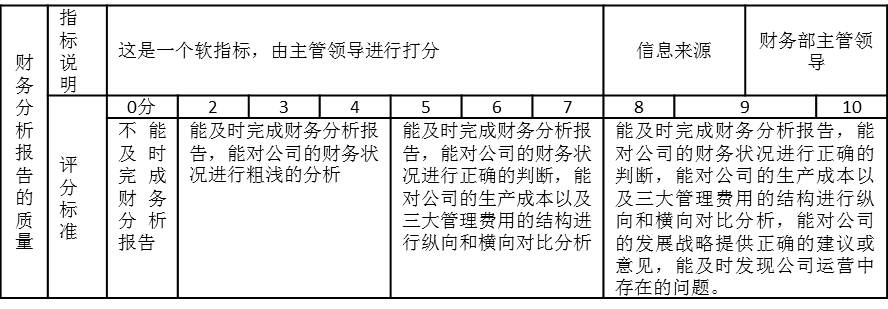 表2-9 某財(cái)務(wù)部部長的考核指標(biāo)“財(cái)務(wù)分析報(bào)告的質(zhì)量”，指標(biāo)說明、評(píng)分標(biāo)準(zhǔn)以及信息來源都有明確說明.jpg