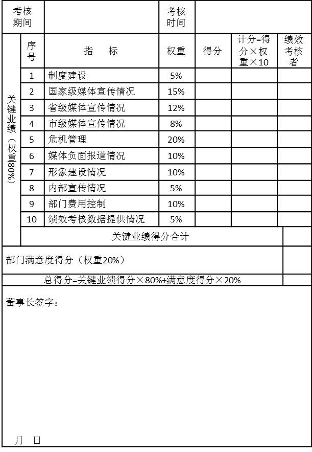 附件一、某集團(tuán)公共關(guān)系總部季度績效考核表